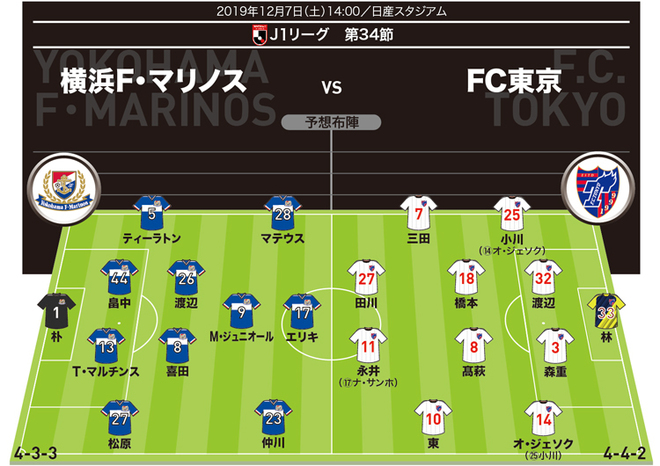 【J１展望】横浜×FC東京｜激闘必至の優勝決定戦。横浜有利の予想だが…