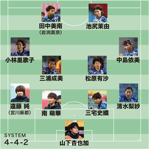 【なでしこジャパン｜韓国戦・展望】司令塔・長谷川＆エース岩渕が欠場か…手負いの日本に必要なのは
