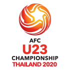 AFC U-23選手権 タイ 2020